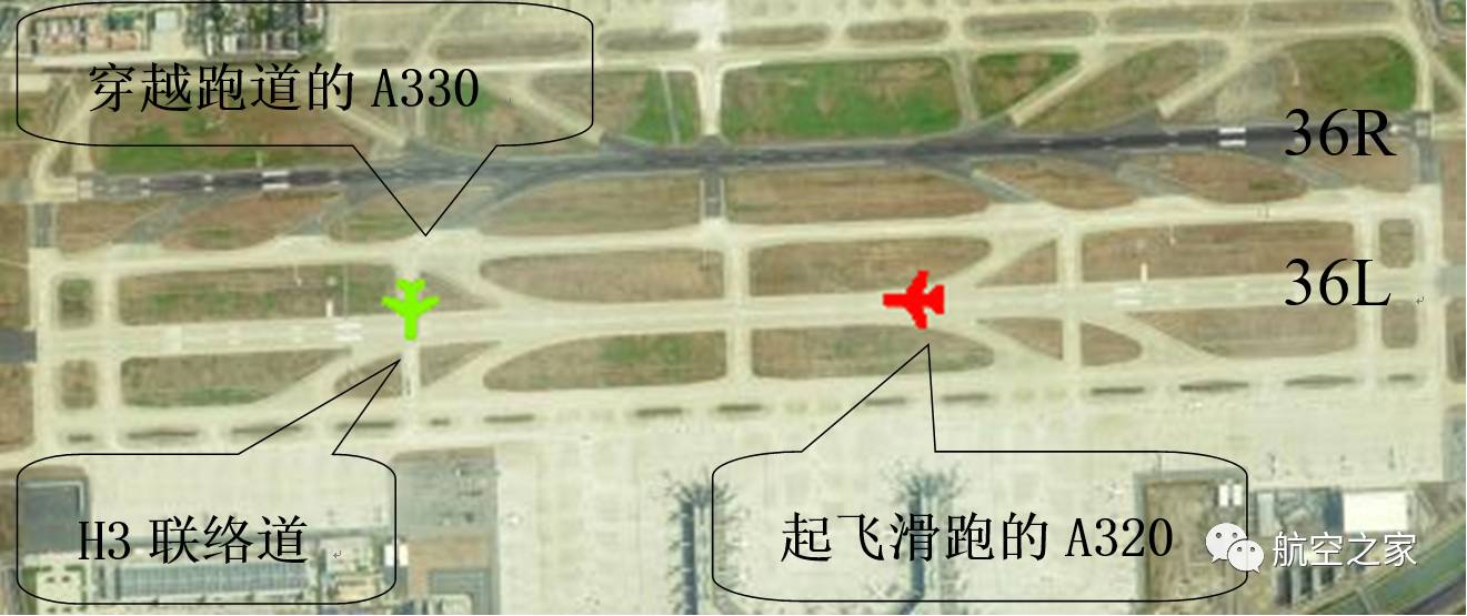 leyu.体育(中国)官方网站聚焦航空安全：跑道侵入案例分析与预防措施（上）(图5)