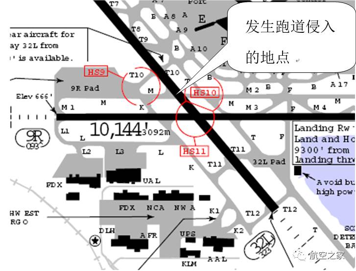 leyu.体育(中国)官方网站聚焦航空安全：跑道侵入案例分析与预防措施（上）(图8)