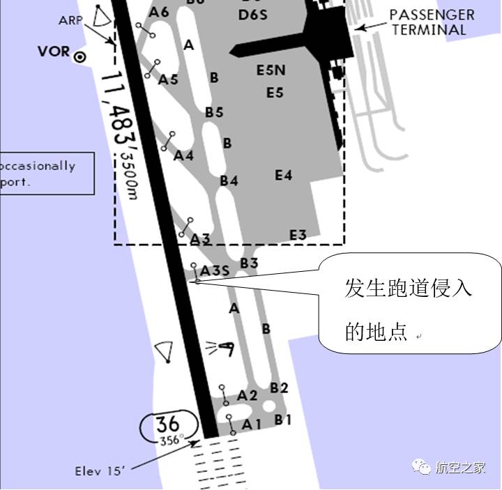 leyu.体育(中国)官方网站聚焦航空安全：跑道侵入案例分析与预防措施（上）(图9)