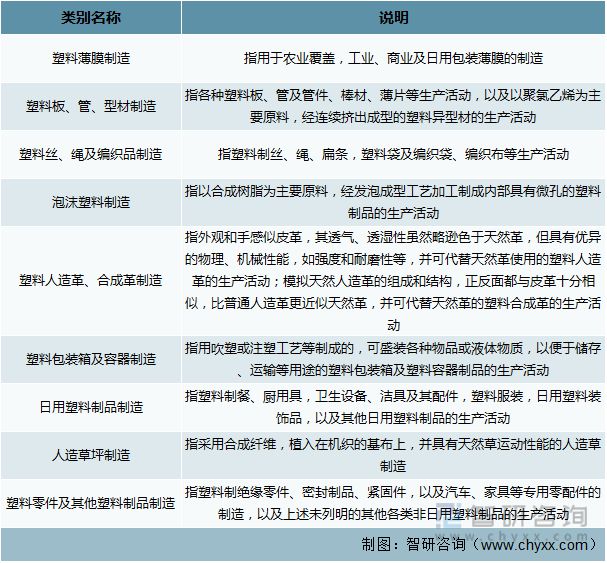 leyu.体育(中国)官方网站2022年中国塑料制品行业运行现状及竞争格局分析(图1)