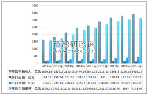 leyu.体育(中国)官方网站塑料模具产业通过互联网可以擦出什么火花