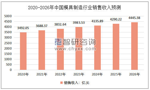 leyu.体育(中国)官方网站塑料模具产业通过互联网可以擦出什么火花(图4)