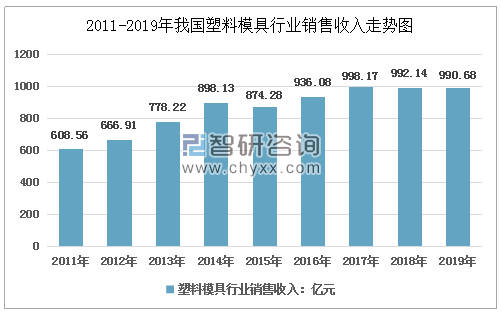 leyu.体育(中国)官方网站塑料模具产业通过互联网可以擦出什么火花(图3)