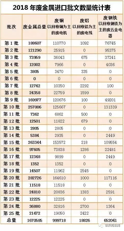 leyu.体育(中国)官方网站废塑料、废金属、废纸：2018固废进口批文解读 市(图1)