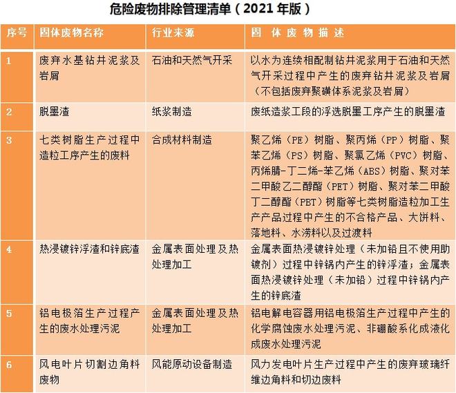 重磅！通用塑料造粒废leyu.体育(中国)官方网站料有新规！(图2)