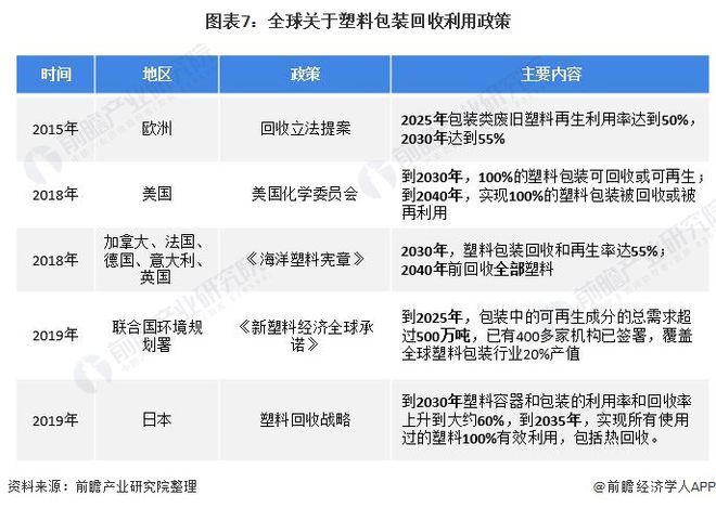 leyu.体育(中国)官方网站深度分析！十张图了解2021年中国塑料包装市场发展(图4)