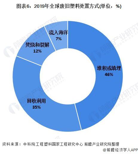 leyu.体育(中国)官方网站深度分析！十张图了解2021年中国塑料包装市场发展(图3)