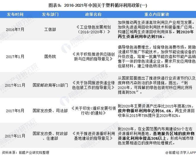 leyu.体育(中国)官方网站深度分析！十张图了解2021年中国塑料包装市场发展(图6)