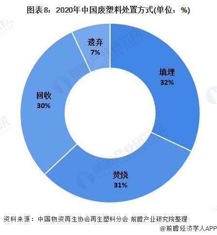 leyu.体育(中国)官方网站深度分析！十张图了解2021年中国塑料包装市场发展(图5)