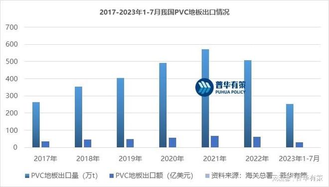 leyu.体育(中国)官方网站PVC地板在国内地板市场的占有率不断增长