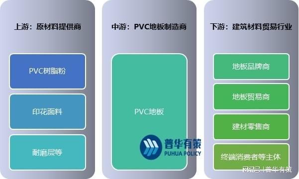 leyu.体育(中国)官方网站PVC地板在国内地板市场的占有率不断增长(图3)