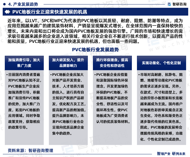 leyu.体育(中国)官方网站2024年中国PVC地板行业未来发展趋势研究报告（(图6)