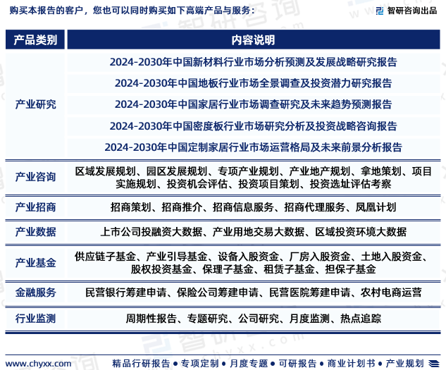 leyu.体育(中国)官方网站2024年中国PVC地板行业未来发展趋势研究报告（(图7)