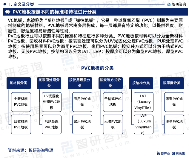 leyu.体育(中国)官方网站2024年中国PVC地板行业未来发展趋势研究报告（(图3)