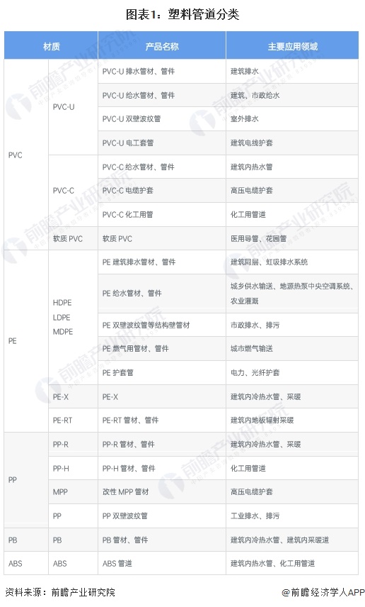 leyu.体育(中国)官方网站预见2024：《2024年中国塑料管道行业全景图谱(图1)