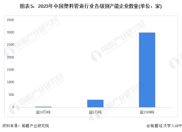 leyu.体育(中国)官方网站预见2024：《2024年中国塑料管道行业全景图谱(图5)