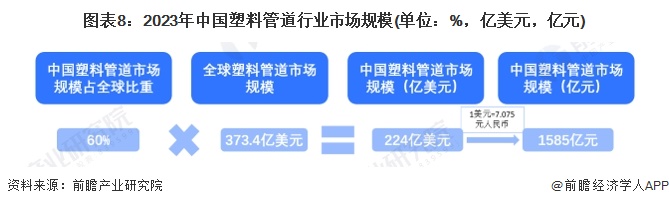 leyu.体育(中国)官方网站预见2024：《2024年中国塑料管道行业全景图谱(图8)