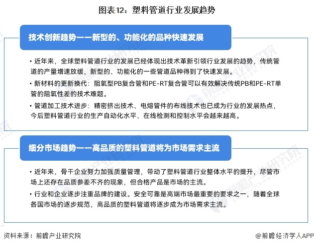 leyu.体育(中国)官方网站预见2024：《2024年中国塑料管道行业全景图谱(图12)