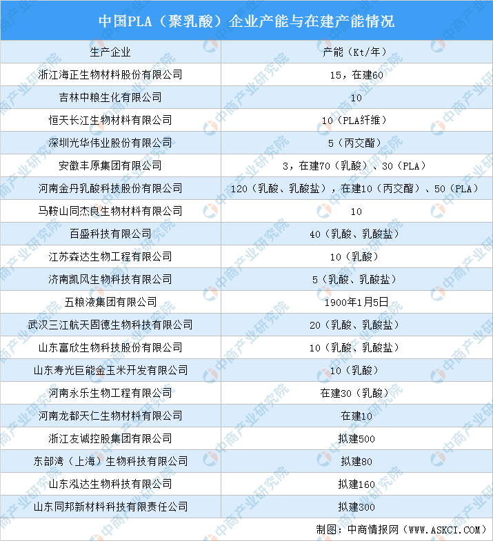 2020年可降解塑料产业链全景图及投资机会深度剖析leyu.体育(中国)官方网站(图4)