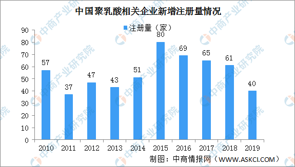 2020年可降解塑料产业链全景图及投资机会深度剖析leyu.体育(中国)官方网站(图3)