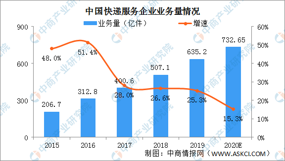 2020年可降解塑料产业链全景图及投资机会深度剖析leyu.体育(中国)官方网站(图14)