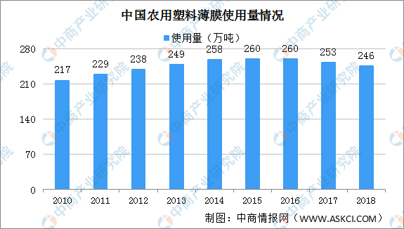 2020年可降解塑料产业链全景图及投资机会深度剖析leyu.体育(中国)官方网站(图15)