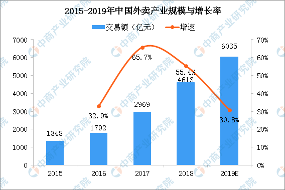 2020年可降解塑料产业链全景图及投资机会深度剖析leyu.体育(中国)官方网站(图13)