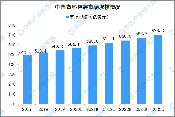 2020年可降解塑料产业链全景图及投资机会深度剖析leyu.体育(中国)官方网站(图10)