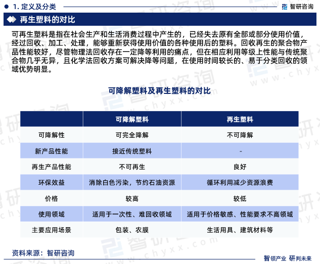 智研咨询报告：2023年再生塑料行业发展现状及市场前景预测leyu.体育(中国)(图3)