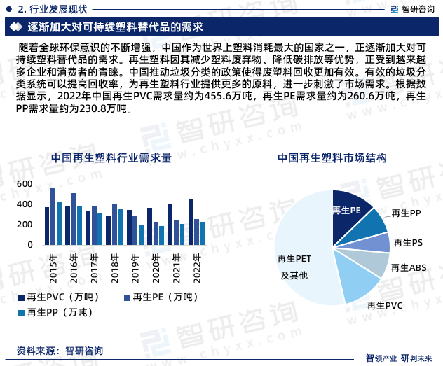 智研咨询报告：2023年再生塑料行业发展现状及市场前景预测leyu.体育(中国)(图5)