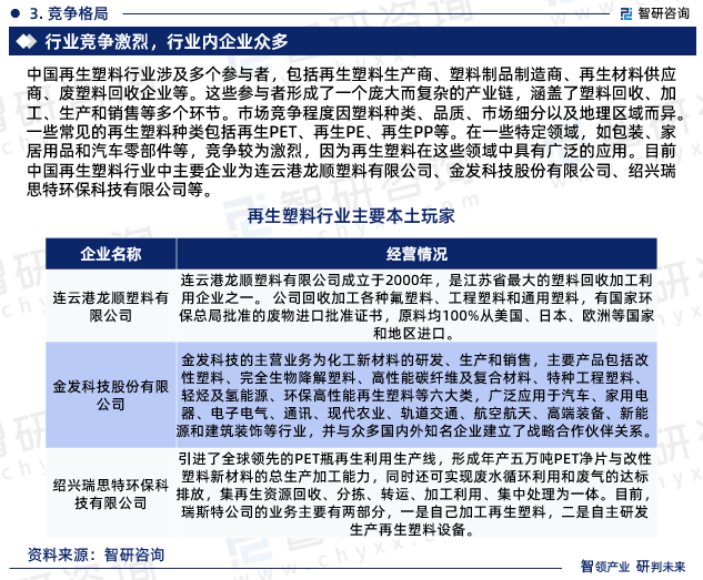 智研咨询报告：2023年再生塑料行业发展现状及市场前景预测leyu.体育(中国)(图6)