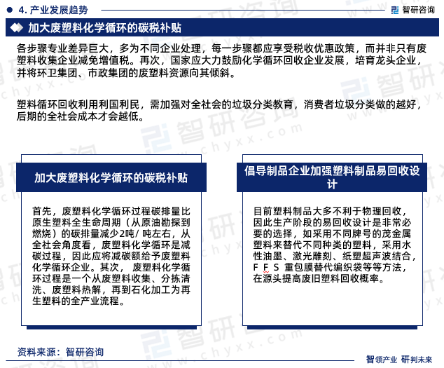 智研咨询报告：2023年再生塑料行业发展现状及市场前景预测leyu.体育(中国)(图7)