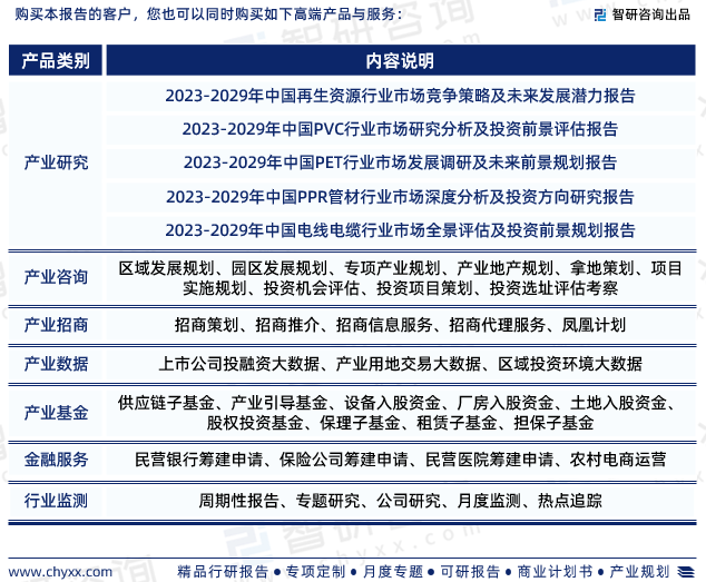 智研咨询报告：2023年再生塑料行业发展现状及市场前景预测leyu.体育(中国)(图8)