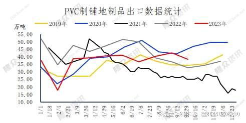 leyu.体育(中国)官方网站PVC铺地地板行业发展形势分析