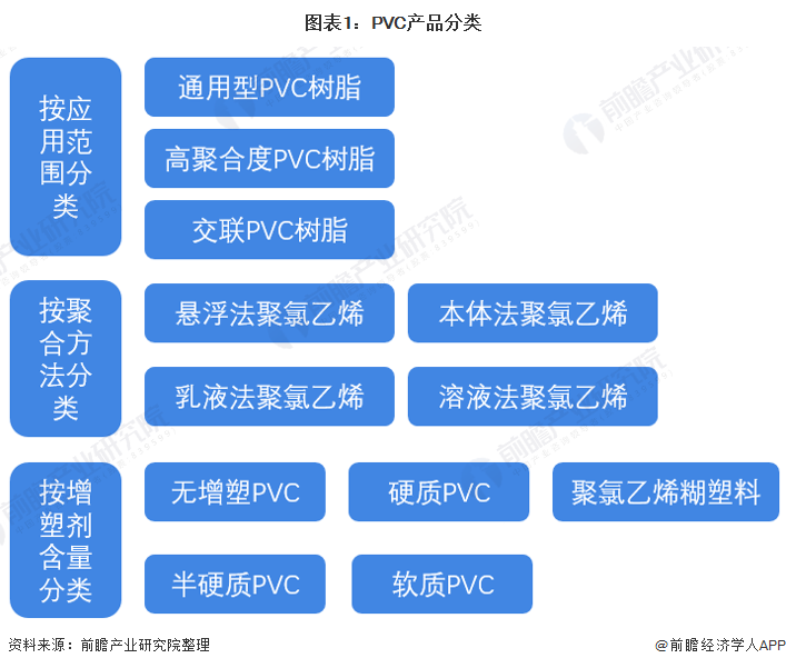 2022年全球PVC市场供需现状及竞争格leyu.体育(中国)官方网站局分析 中(图1)