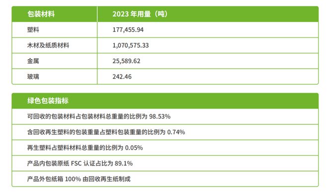 leyu.体育(中国)官方网站蒙牛：到2035年实现所有包装100%可回收、可重