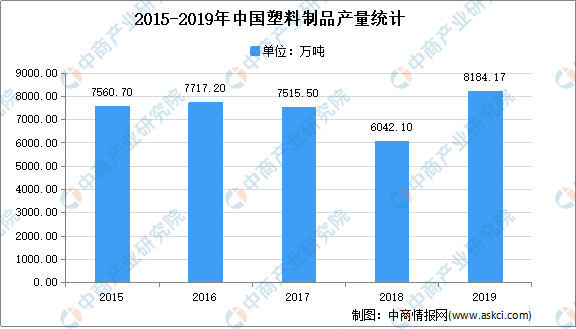 leyu.体育(中国)官方网站2021年中国塑料制品行业市场现状分析：注塑产品占