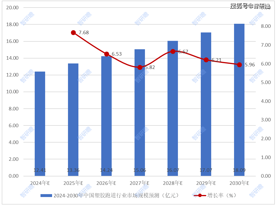 leyu.体育(中国)官方网站中国塑胶跑道行业报告：产业链、行业发展历程、市场规(图5)