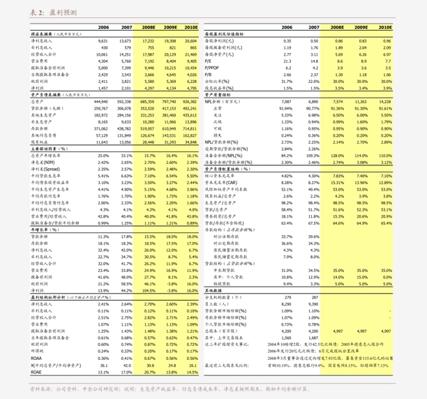 华西证券-公用事业行业研究周报：生物质发电实施方案促进行业发leyu.体育(中国(图1)