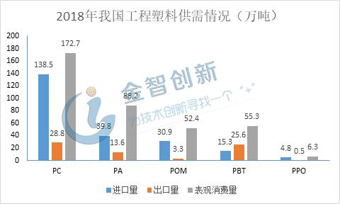 leyu.体育(中国)官方网站我国五大工程塑料国产替代进程加速对外依存度将明显降(图3)