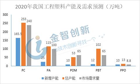 leyu.体育(中国)官方网站我国五大工程塑料国产替代进程加速对外依存度将明显降(图4)