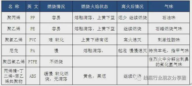 leyu.体育(中国)官方网站常用塑胶材质及判定方法(图2)